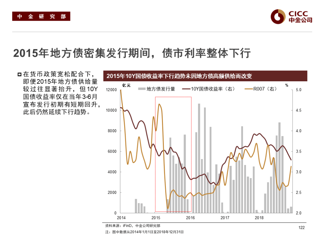 债市调整接近尾声 美国财政部创纪录回购100亿美债 | 债圈大家说06.04