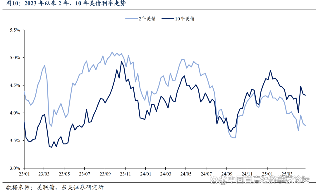 6月究竟有多少美债到期?拆解天量美债 真正“大考”或在三季度