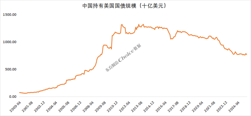 6月究竟有多少美债到期?拆解天量美债 真正“大考”或在三季度