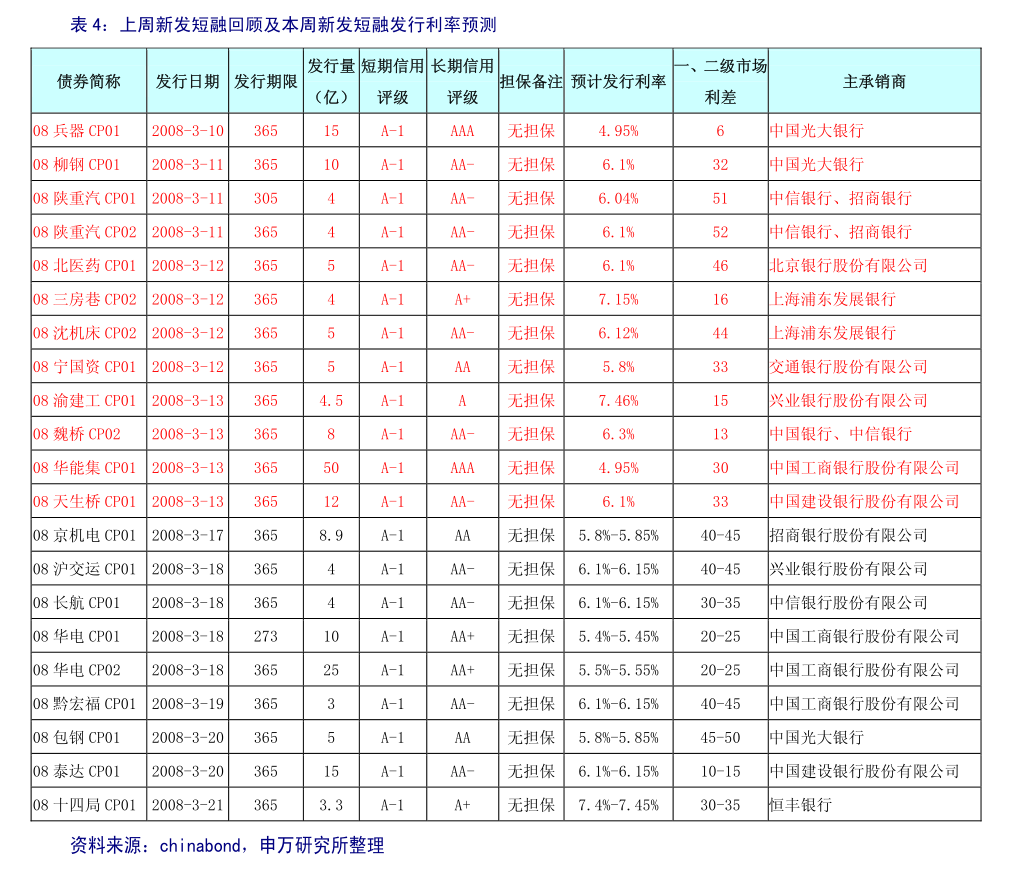 48小时，日债剧变