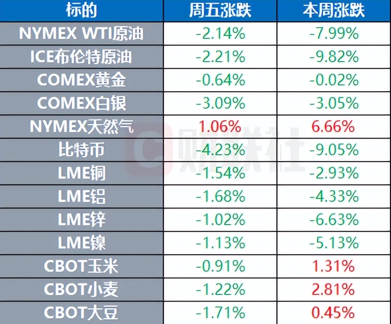 投资者等待最新就业数据 美债收益率周四盘前继续走低
