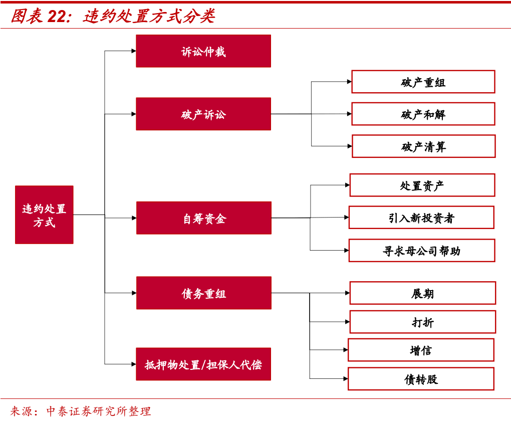 18华阳经贸CP001等2只债券违约进展：发行人涉嫌犯罪被检察机关提起公诉