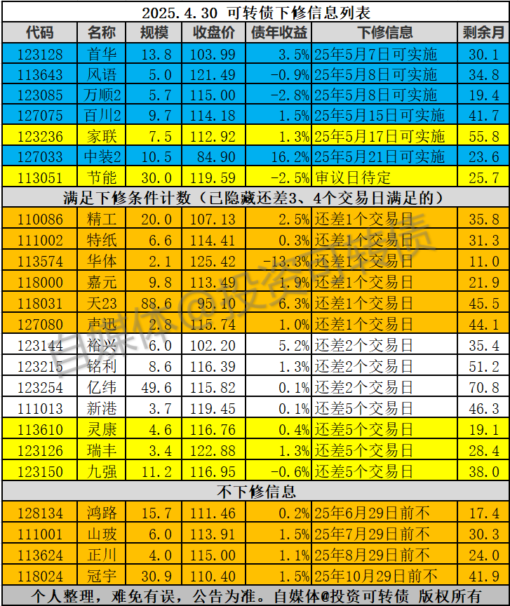 可转债市场连续多日上行 华体转债一度大涨12%