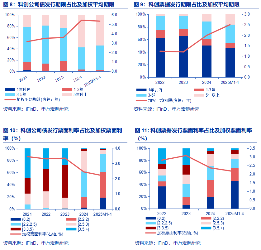 助力科技创新企业发展 交易所科创债加速扩容