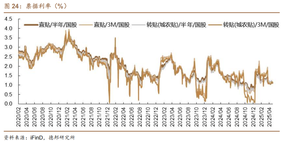 债市收盘|国股同业存单利率大幅下行,主要利率债行情红火