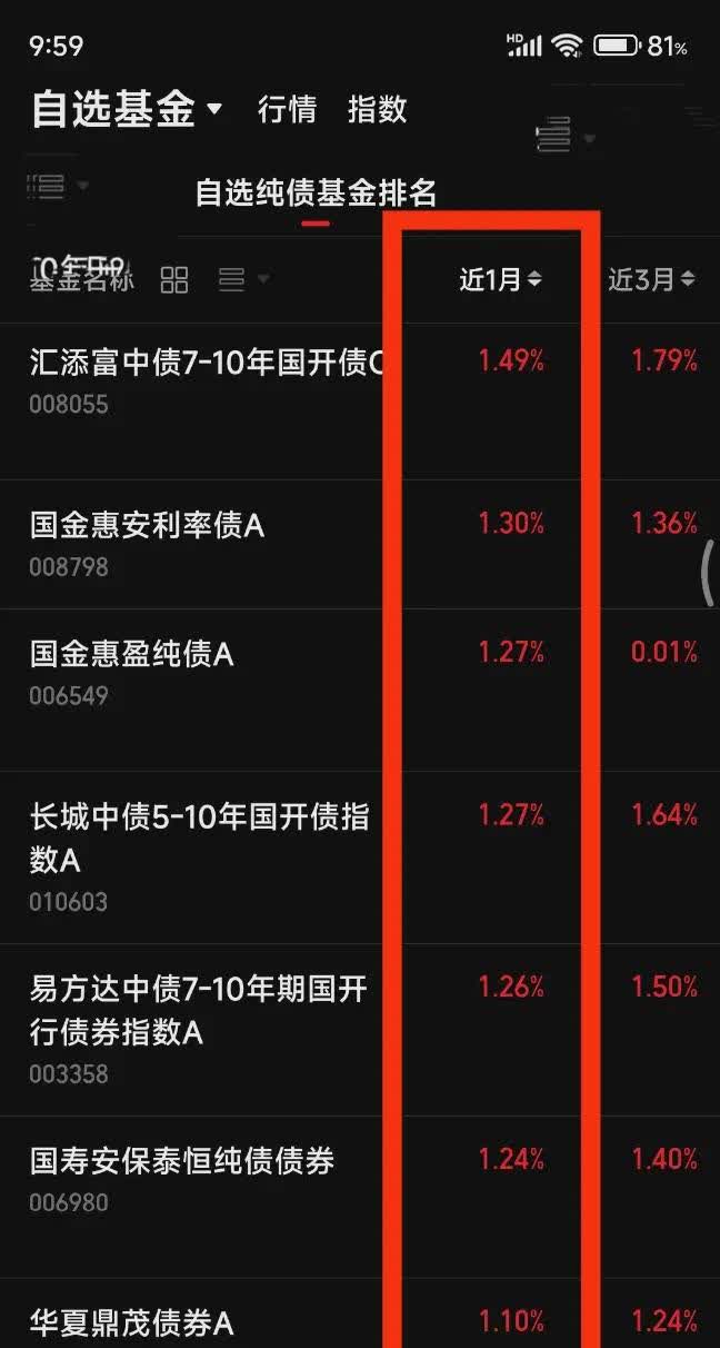 债市收盘|国股同业存单利率大幅下行,主要利率债行情红火