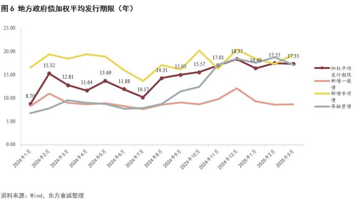 6月地方债拟发行超8600亿元 新增专项债占比过半