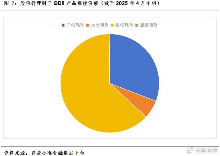 年中理财估值整改考核来袭，理财规模小幅缩减至31.25万亿，纯债产品收益率影响最大