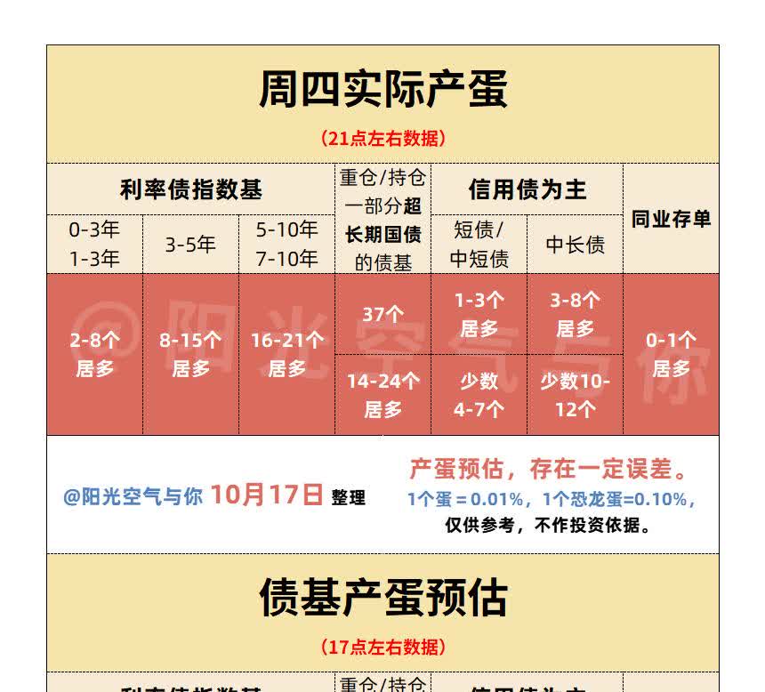 信用债ETF质押回购正式生效 债市创新激活千亿流动性