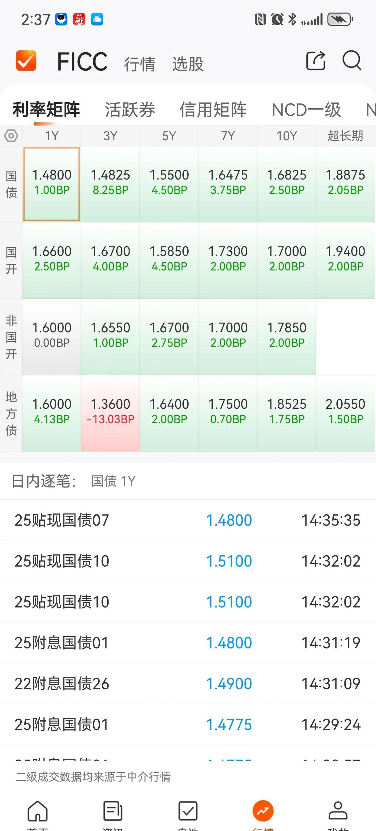 信用债ETF质押回购正式生效 债市创新激活千亿流动性