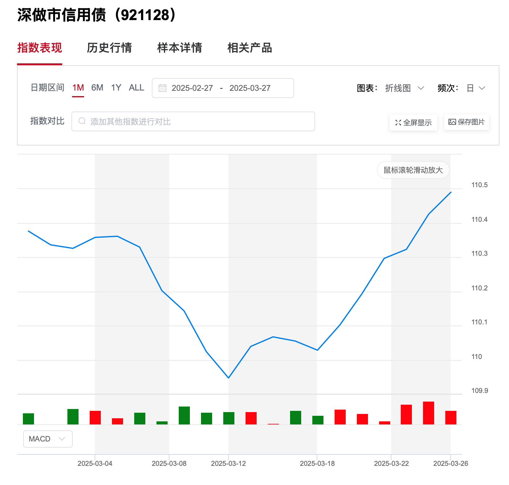信用债ETF质押回购正式生效 债市创新激活千亿流动性