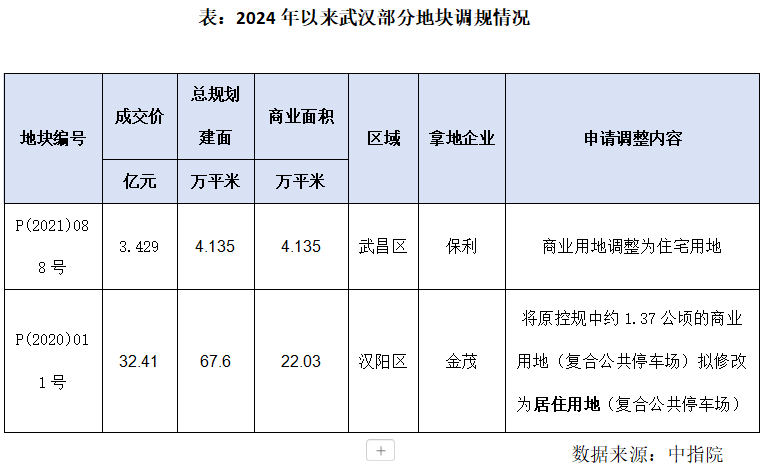 新增专项债发行提速,年内超千亿用于土地、存量商品房收储