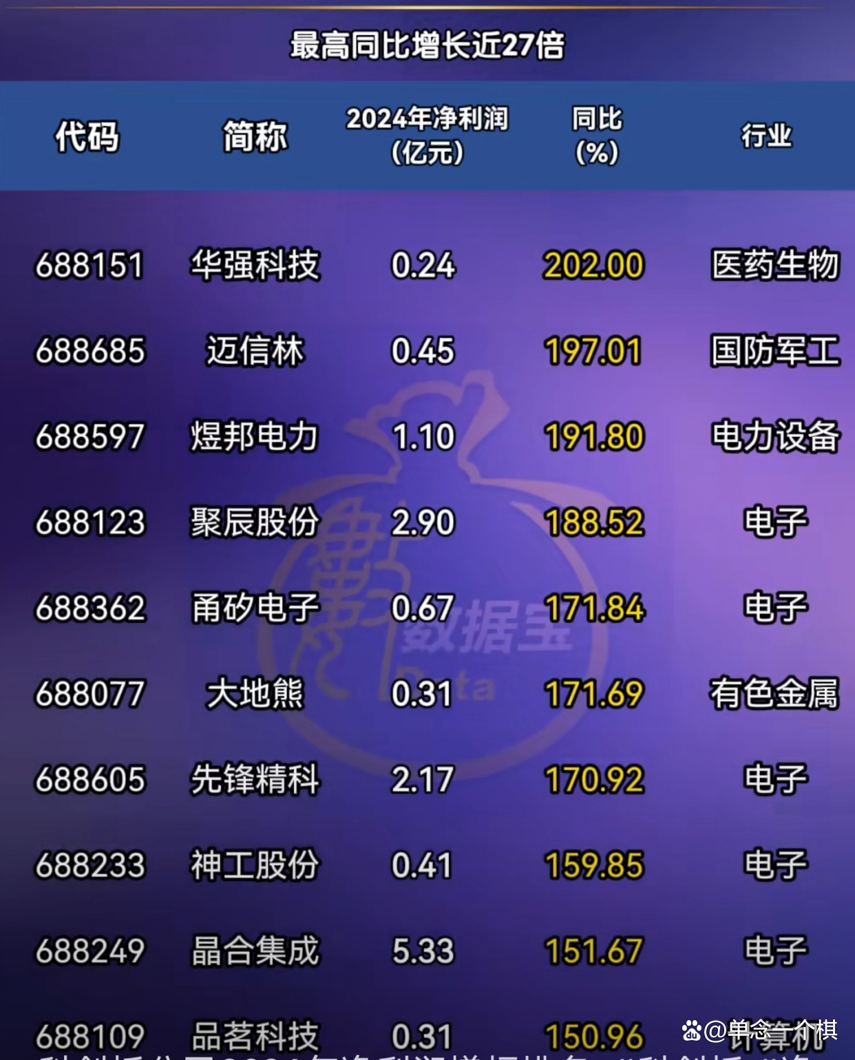 债市“科技板”满月 科创债发行规模突破4000亿元