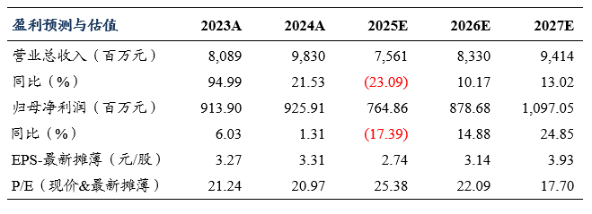 可转债市场年内成交超6万亿元 下半年发行节奏有望持续修复