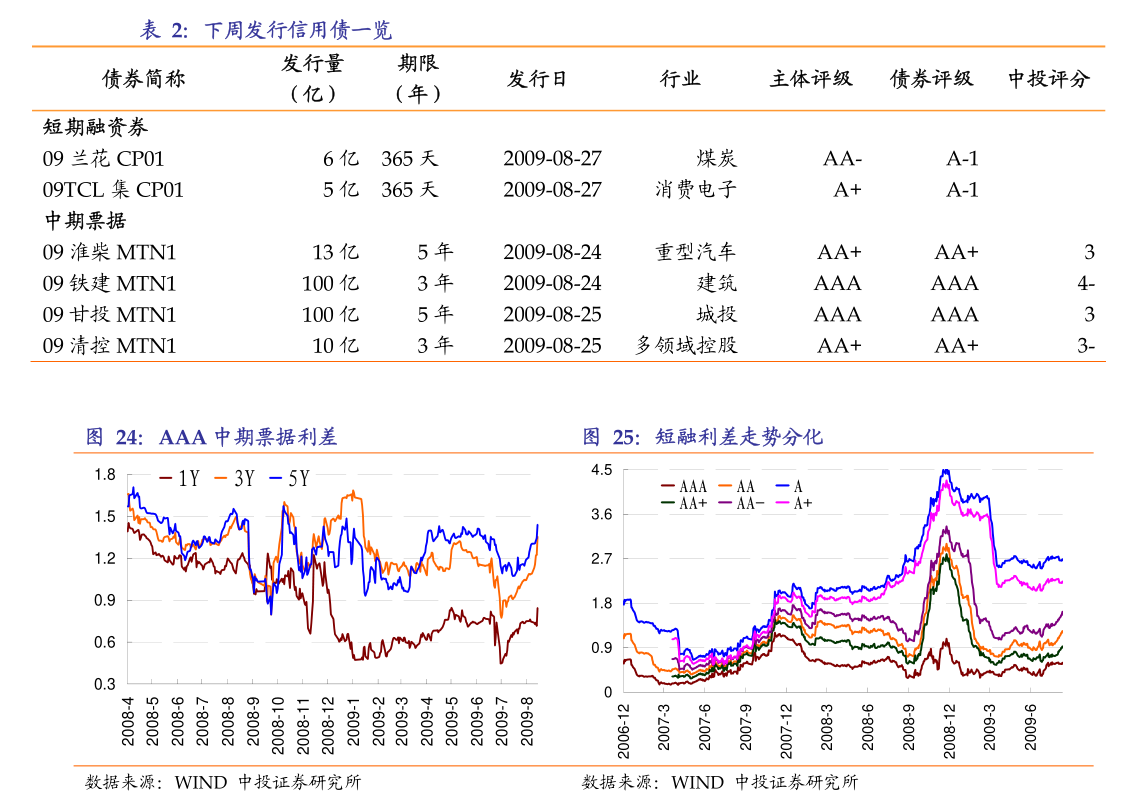 可转债市场年内成交超6万亿元 下半年发行节奏有望持续修复