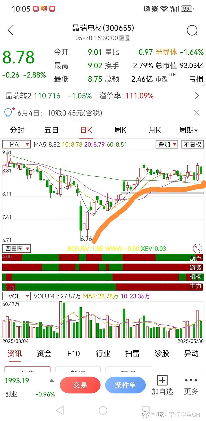 股价走强触发强赎 银行优质转债稀缺性凸显
