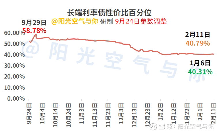 中资离岸债风控周报：一级市场发行回暖 二级市场多数下跌