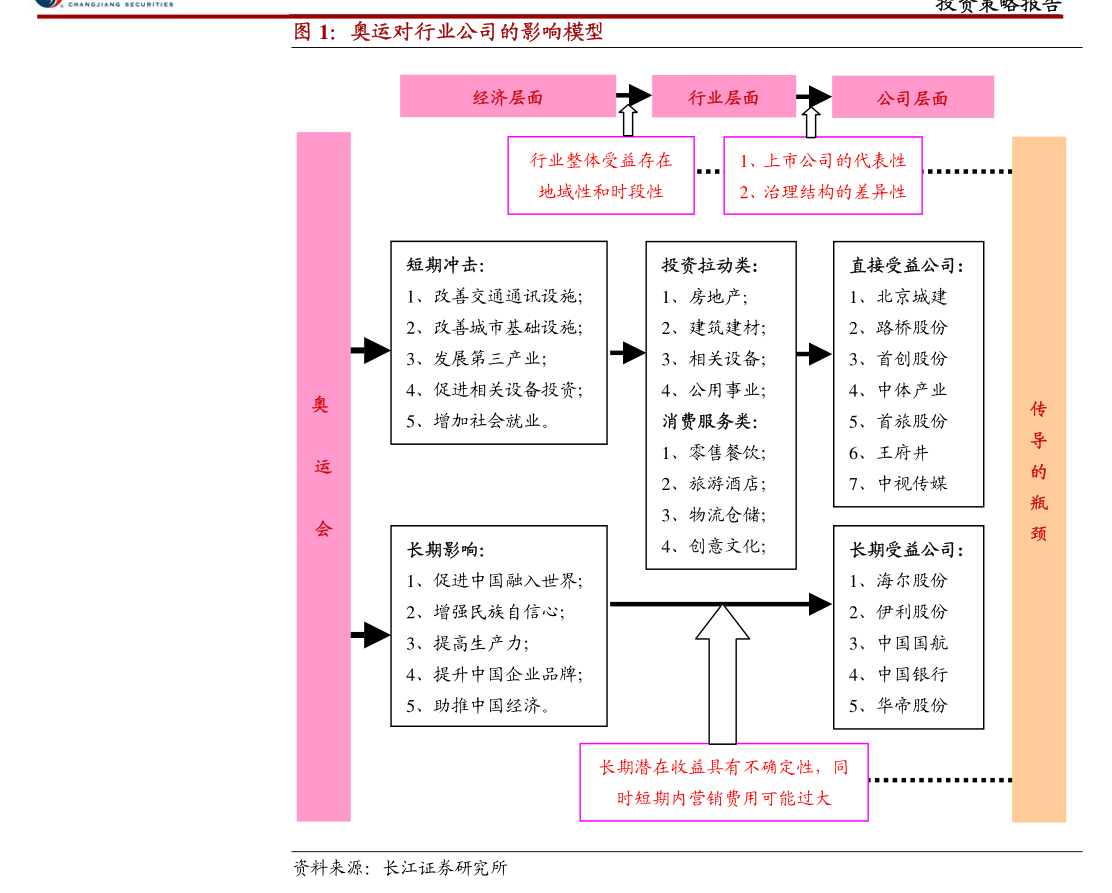 美债市场面临三重风险