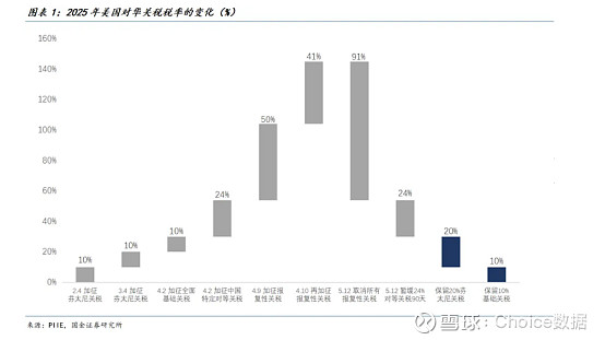 万亿逆回购助力债市回暖 中美通话后博弈或开启新较量！ | 债圈大家说（周刊）