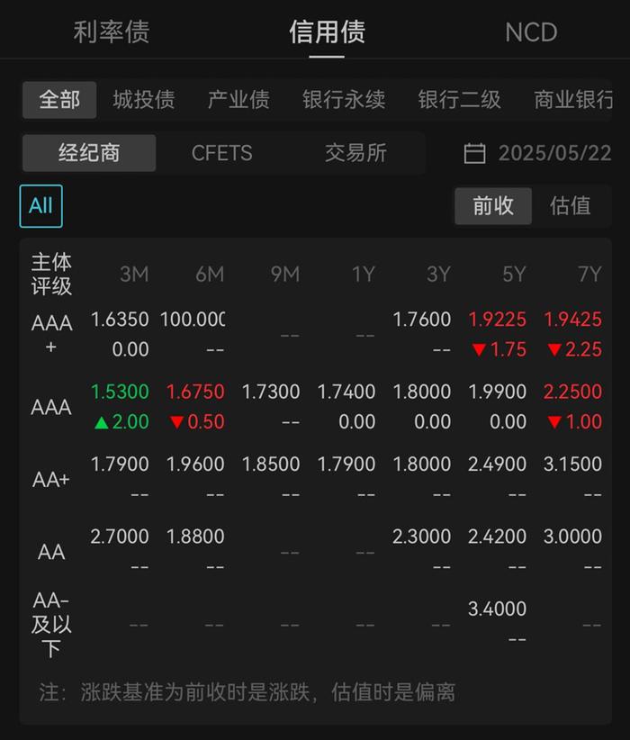 月初资金宽松 债市震荡偏强