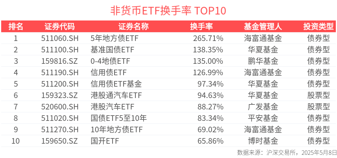 又一只信用债ETF规模突破百亿