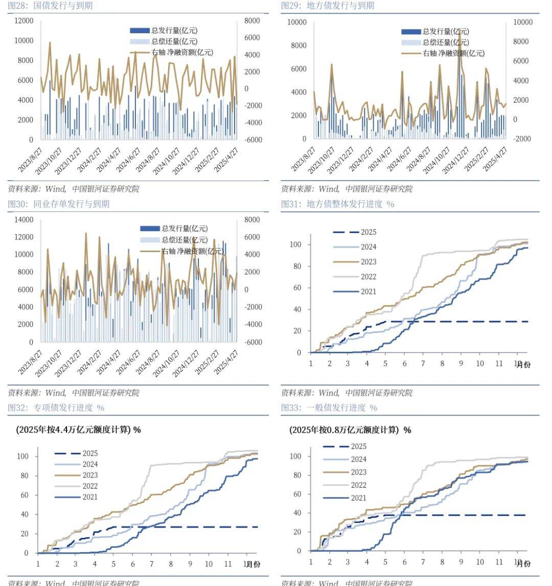 债市收盘|资金价格下行，DR001加权均价跌破1.4%，30年期主力合约涨0.35%