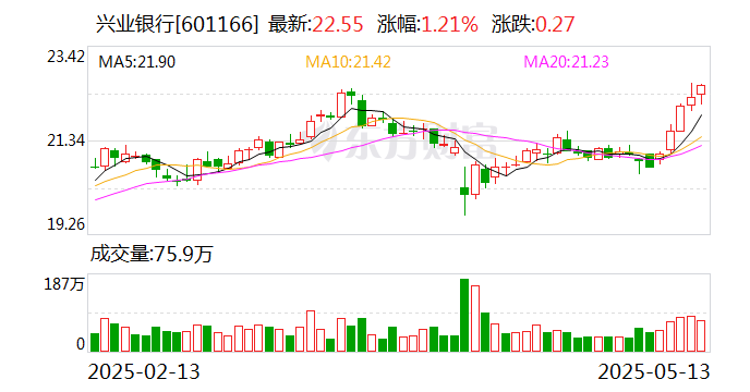 交易商协会:科技创新债券发行超3700亿元