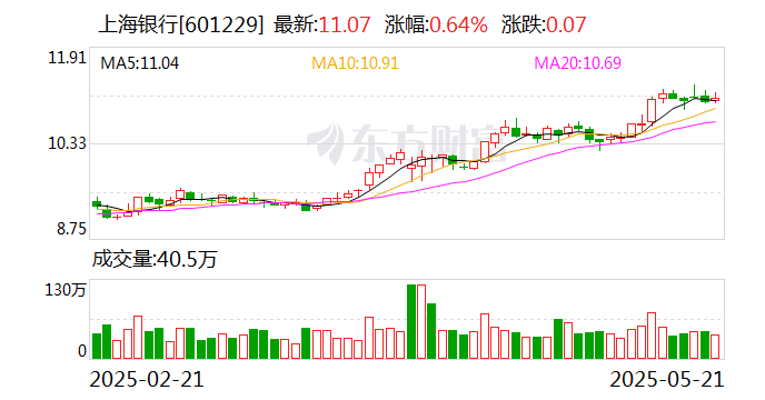 交易商协会:科技创新债券发行超3700亿元