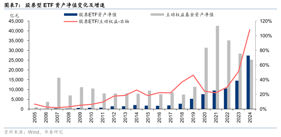 【财经分析】站上3000亿元大关 债券ETF规模如何实现跨越式突破?