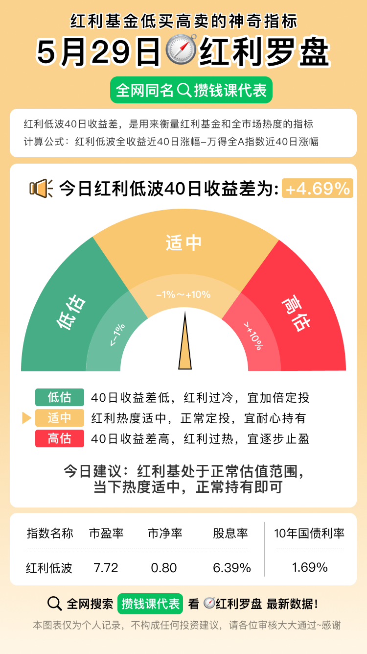 低波资产需求旺盛 逾三成债基净值月内创新高