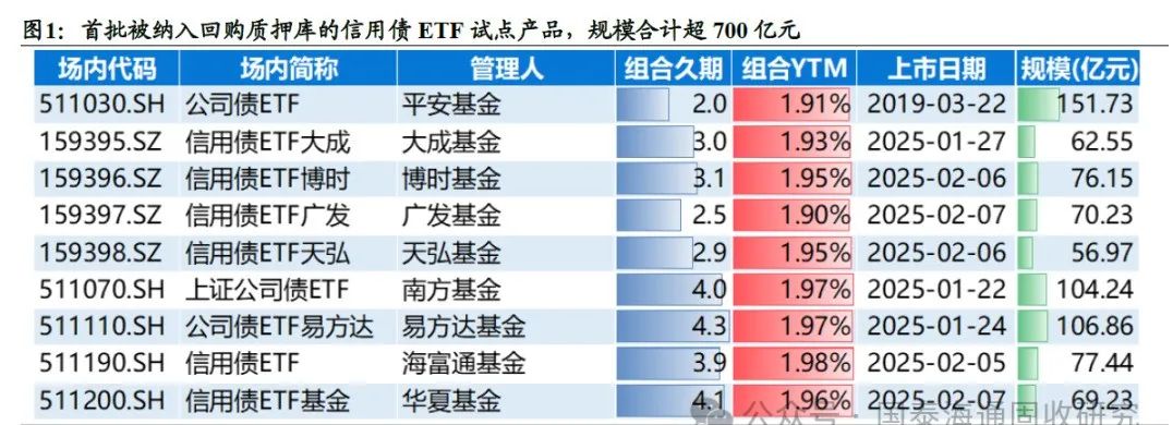 资金价格跌破1.4% 多头情绪升温 CPI、PPI 双弱亟待政策破局！ | 债圈大家说06.09