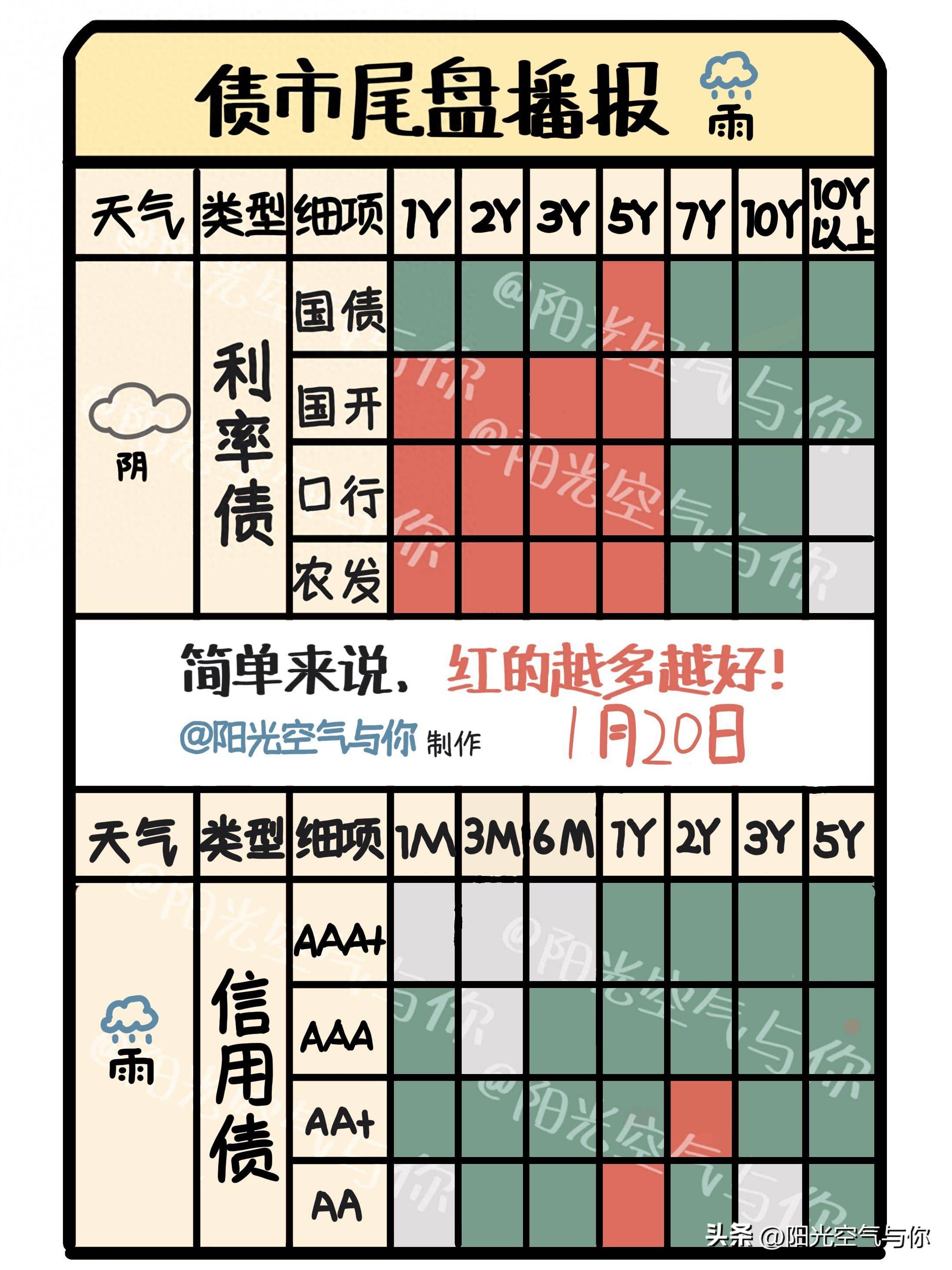 债市做多力量逐步增强