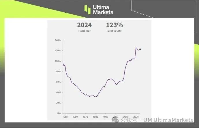 市场情绪再测试！“报复性税收”引争议之际，本周又迎三场美债拍卖
