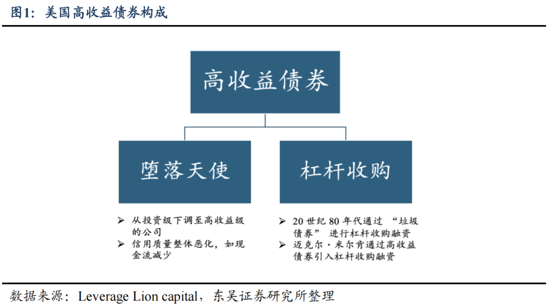 债市“科技板”满月 超4000亿科创债抢滩发行 票息收益优势吸引险资加速进场