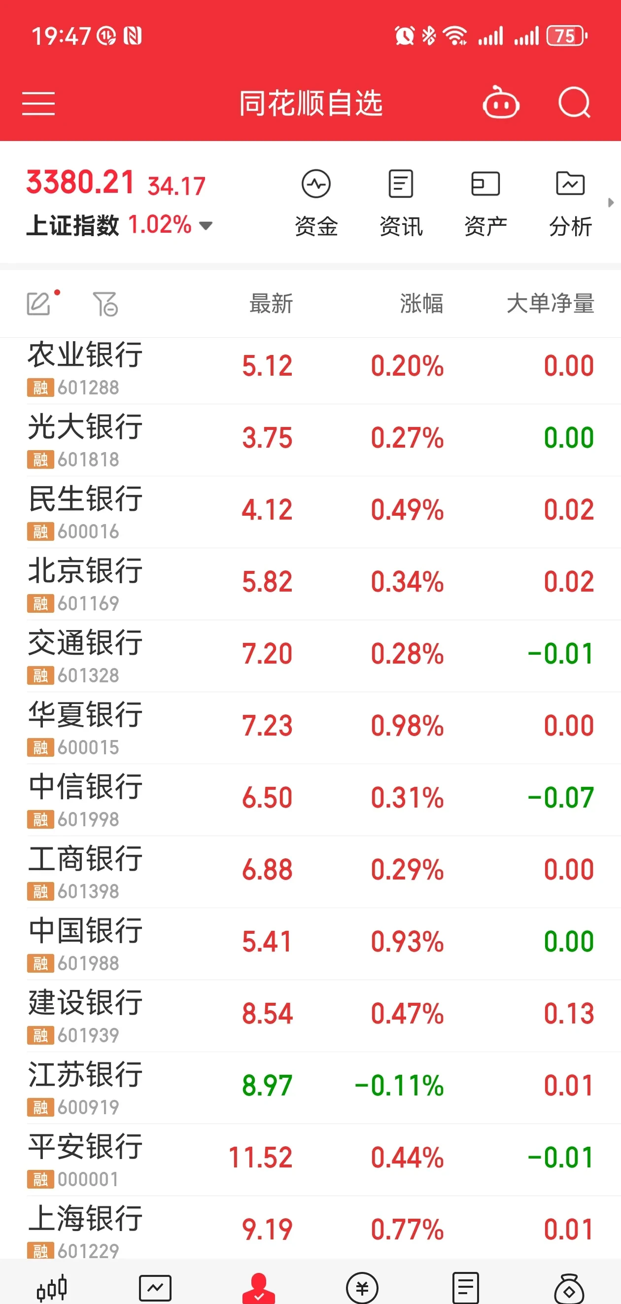 银行股“小牛市”触发可转债强赎！南京银行也出手，银行转债存续量走向个位数