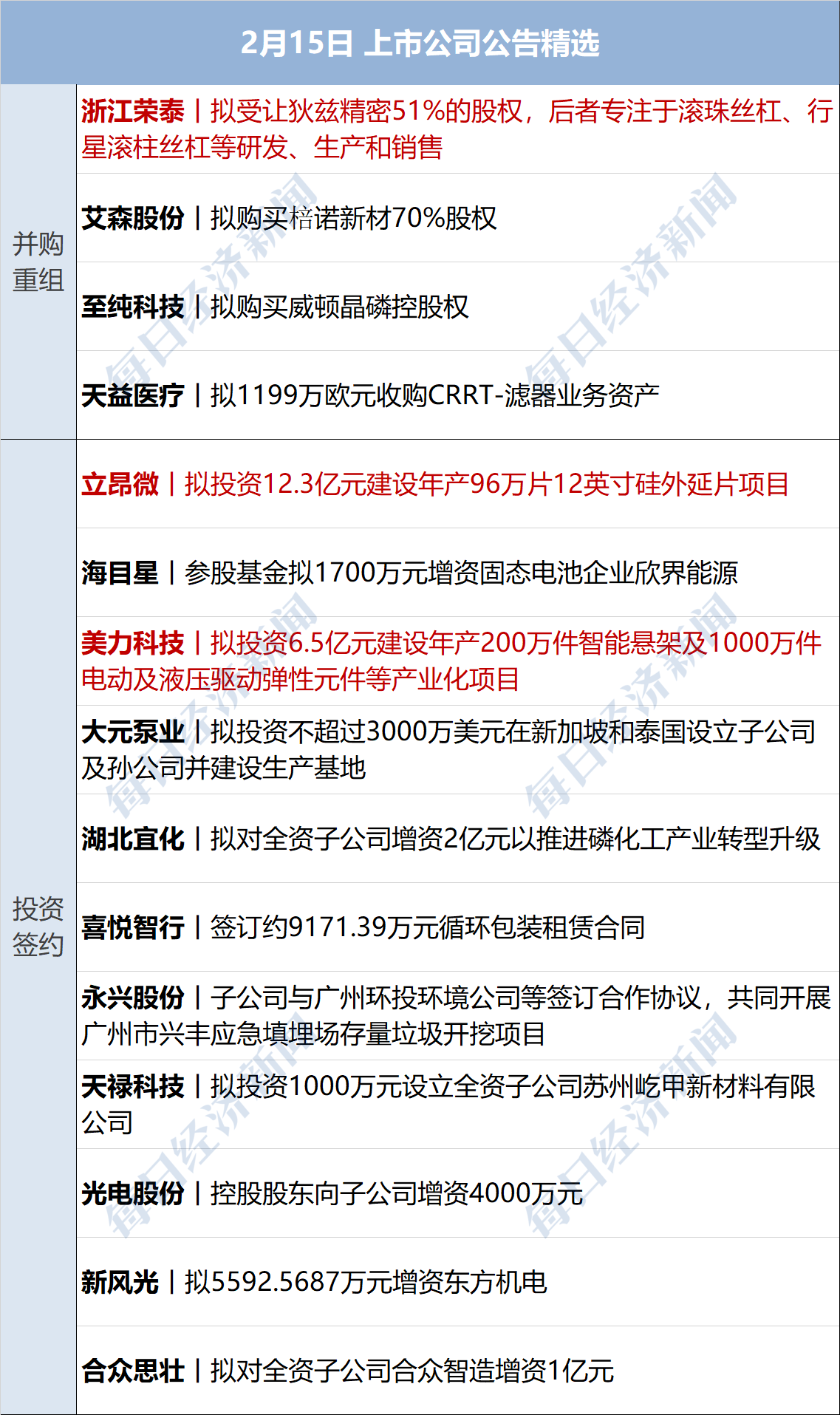 债市早参6月11日|年内土储专项债新发破千亿元;万科“回血”进行时,1.46亿元出售首批库存股