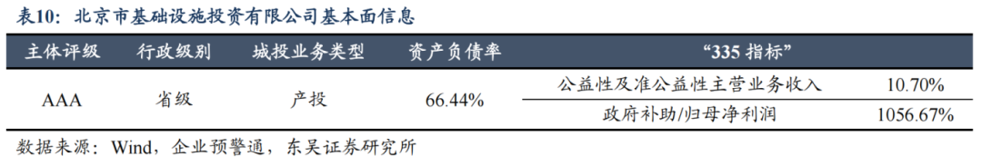 金融机构撑起科创债发行“半边天”，10年以上科创债规模已超百亿