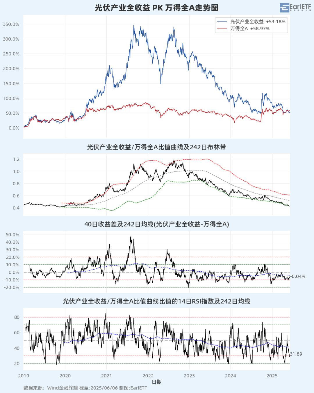中证转债指数早盘收涨0.29%