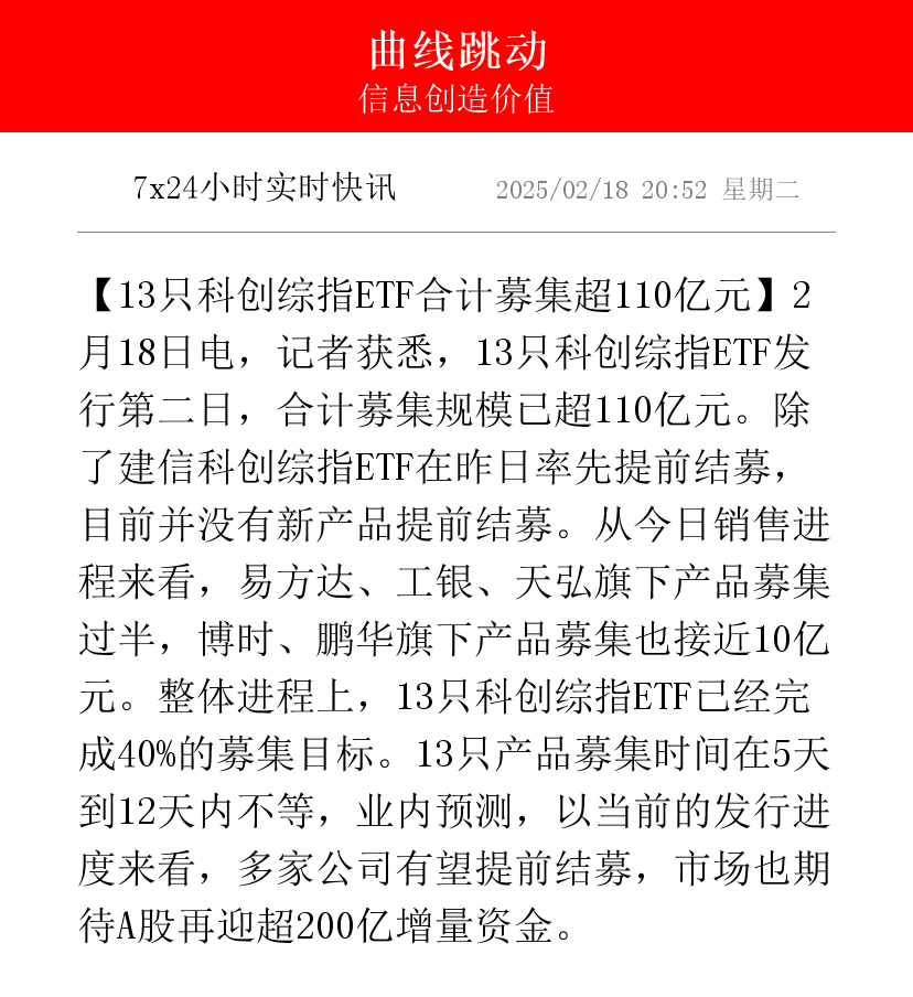 金融机构撑起科创债发行“半边天”，10年以上科创债规模已超百亿