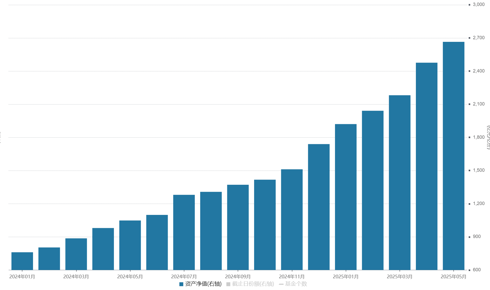 4只信用债ETF规模突破百亿元