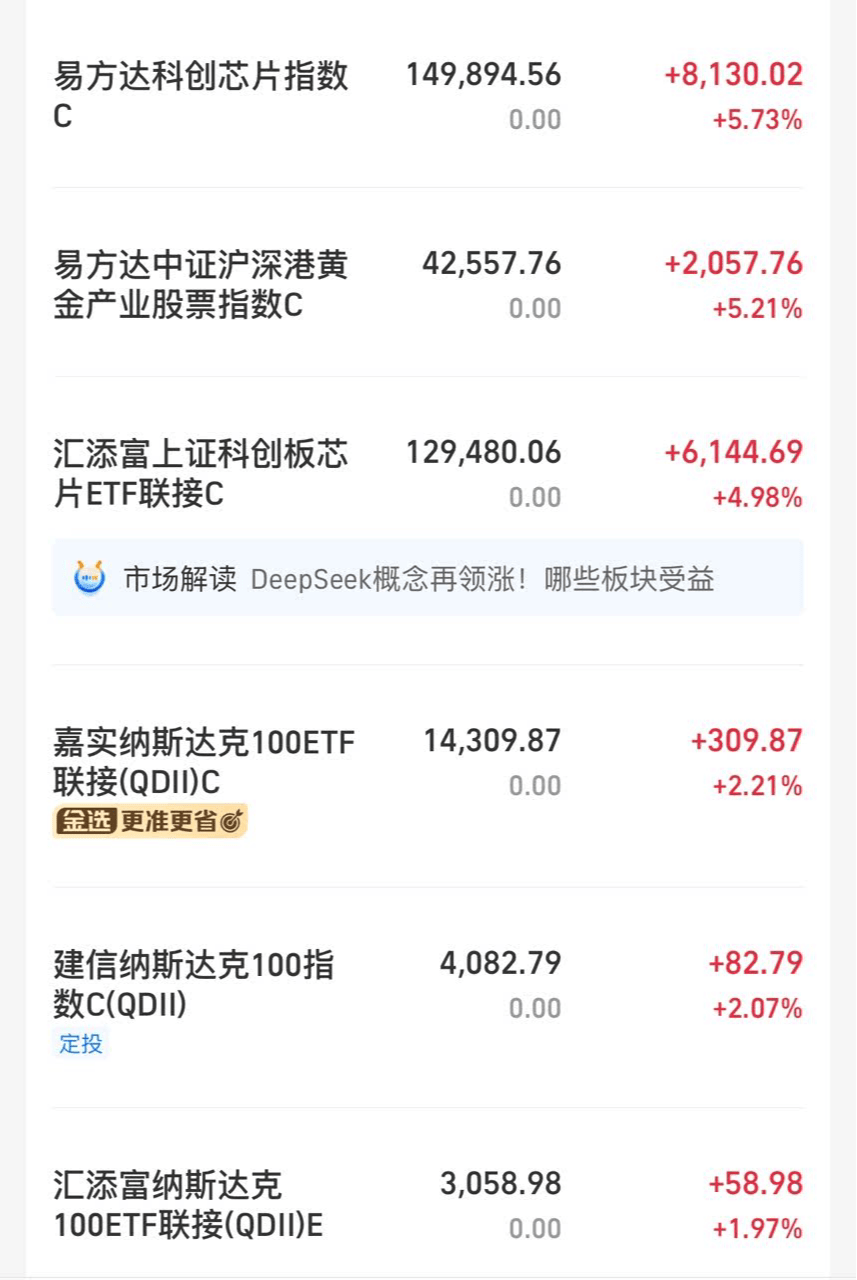 中证转债指数收涨0.31%,345只可转债收涨