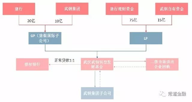 “南银转债”获提前赎回 近期多只可转债下调转股价格,银行债转股热潮来袭?