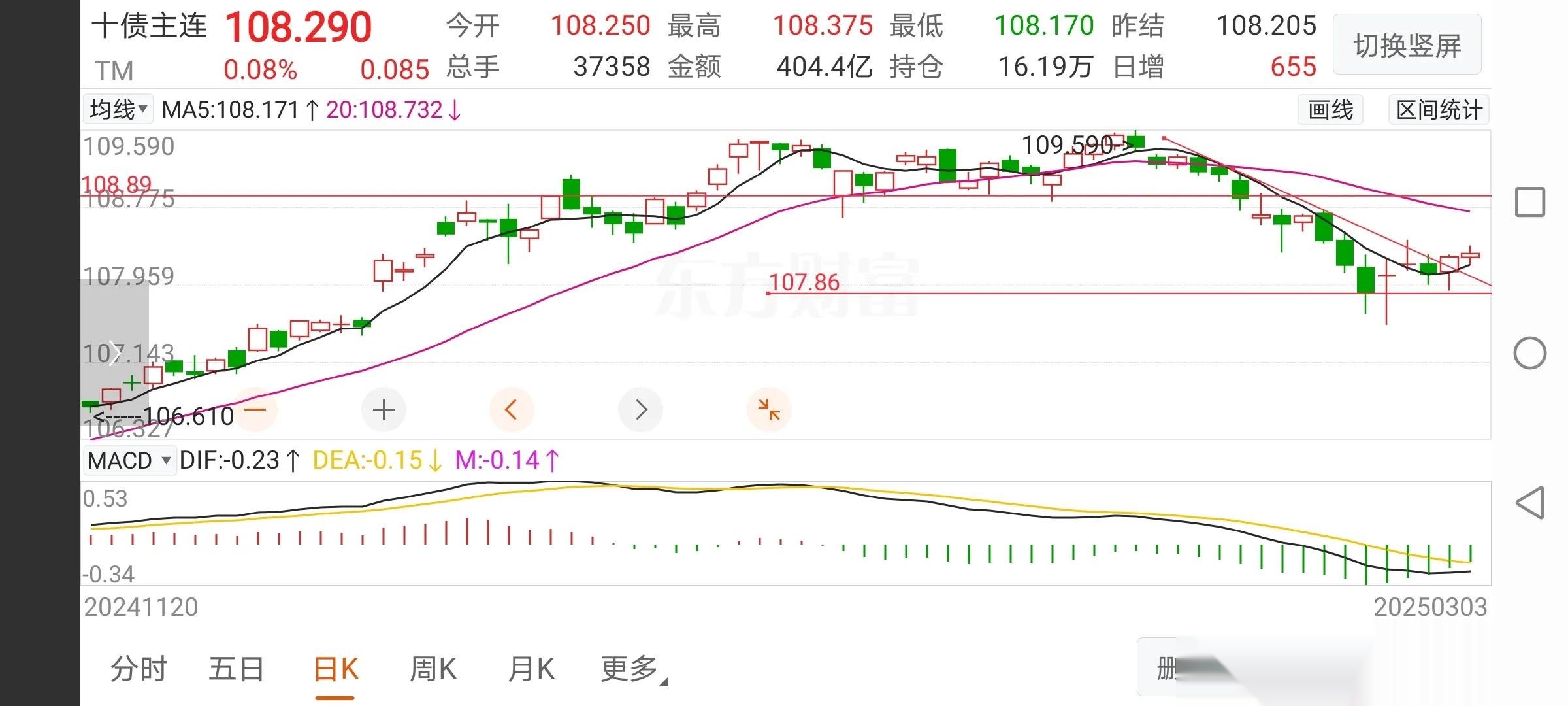 债市回暖有债基限购1000元 下半年有这些债市新动向