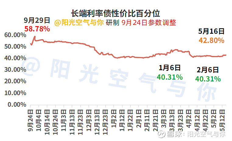 债市回暖有债基限购1000元 下半年有这些债市新动向