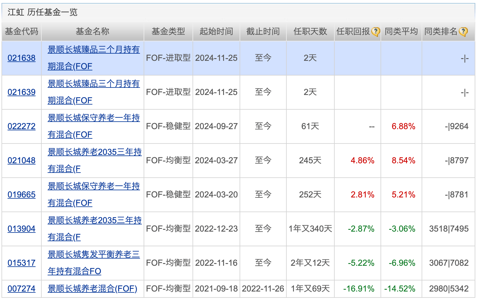 年内土地储备专项债券发行超千亿元