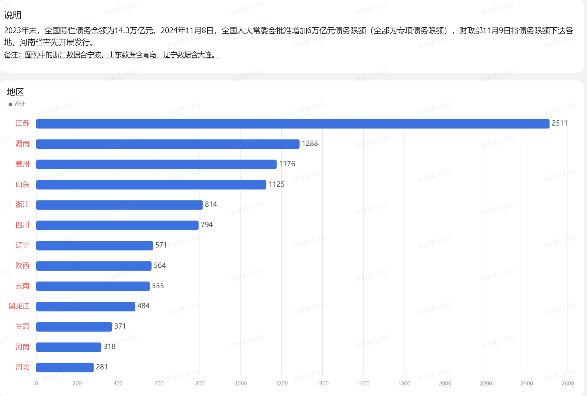 置换债券发行超八成 楼市去库存间接助化债
