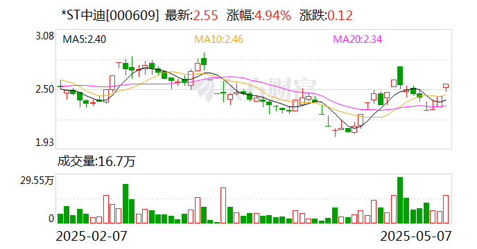 资本充足率承压 重庆三峡银行发债“补血”