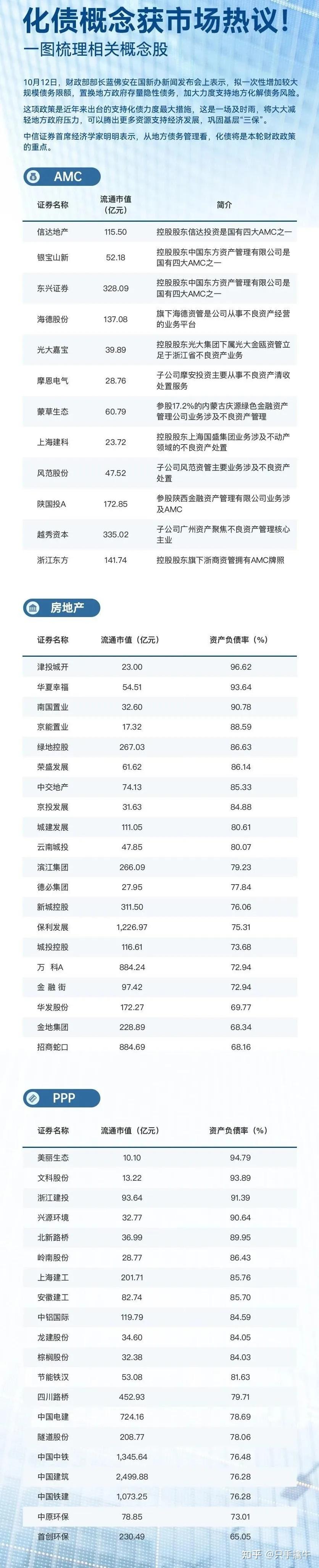 化债加速跑,2万亿置换债已发行超八成
