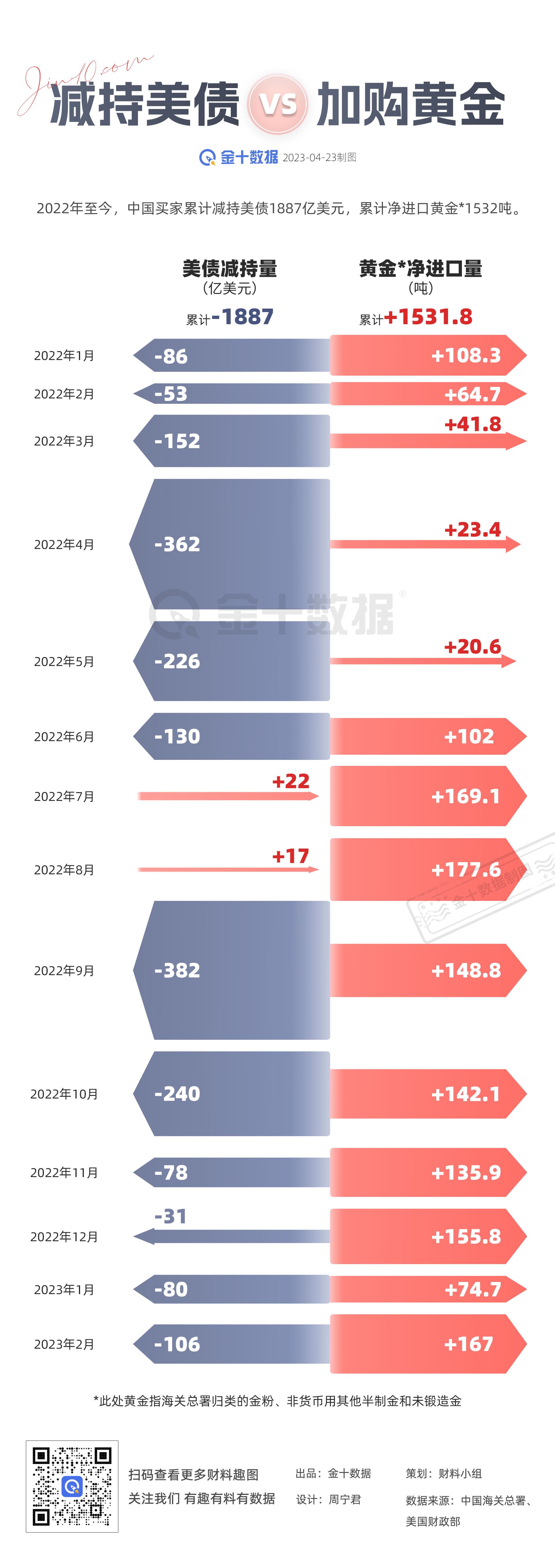 10年期美债招标需求强劲 多因素带动美债市场止跌回暖