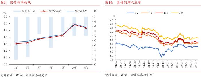 【财经分析】债市利率震荡下探 三季度表现依旧可期